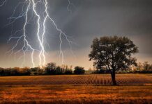 शनिवार-रविवारी जिल्ह्यात वादळासह विजांच्या कडकडाटाची शक्यता