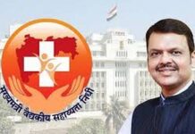 मुख्यमंत्री सहायता निधीची मदत घेण्यात गडचिरोली माघारला